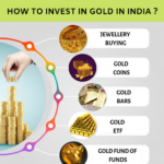 Exploring-Gold-Investments-How-to-invest-in-Gold