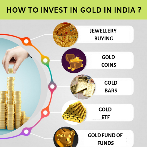 Exploring-Gold-Investments-How-to-invest-in-Gold