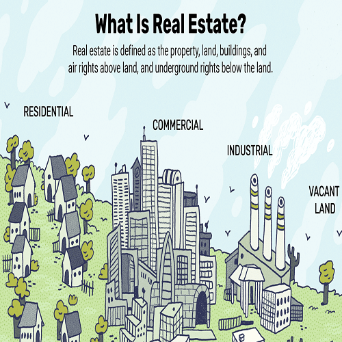 What-is-real-estate-and-how-it-works